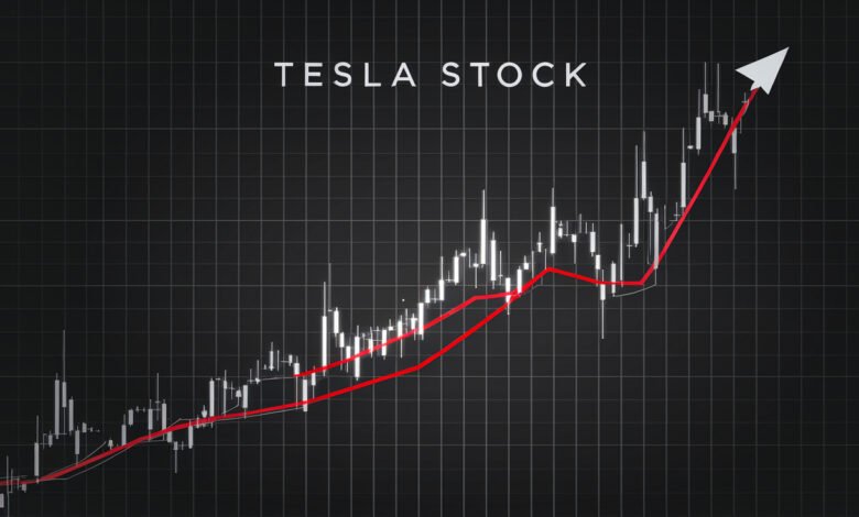 Fintechzoom Tesla Stock